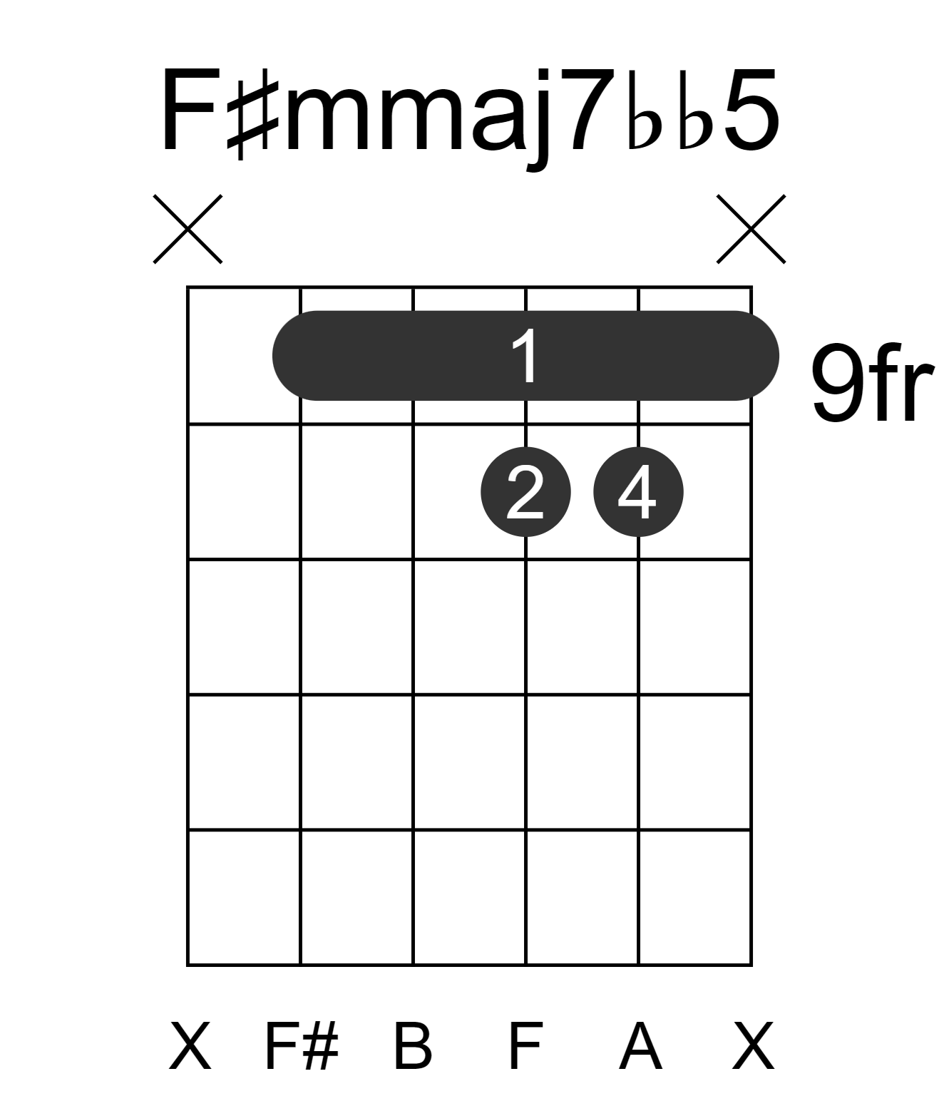 F#mmaj7bb5