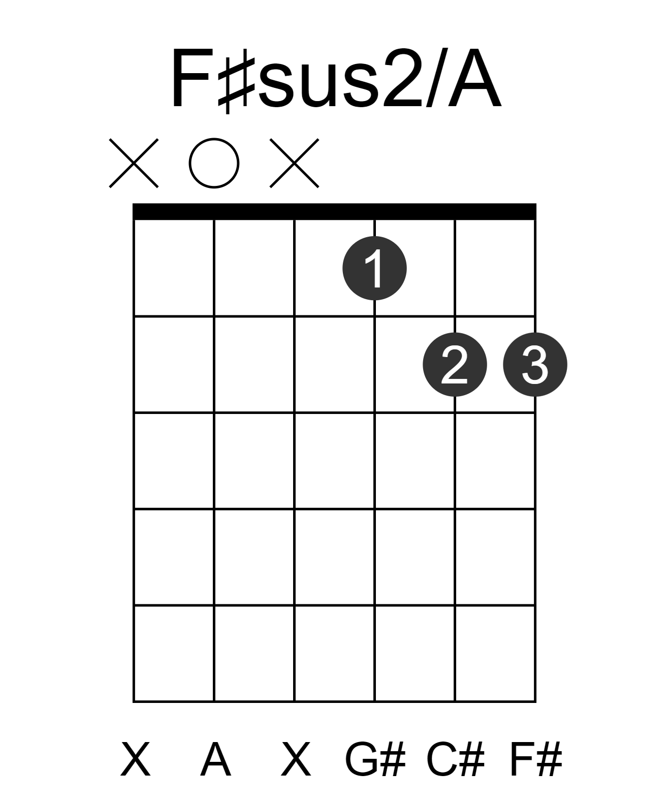 F#sus2/A