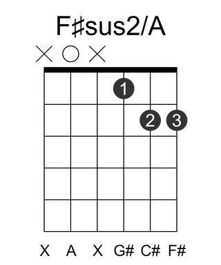 F#sus2/A