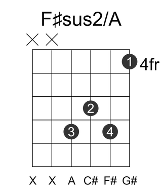 F#sus2/A