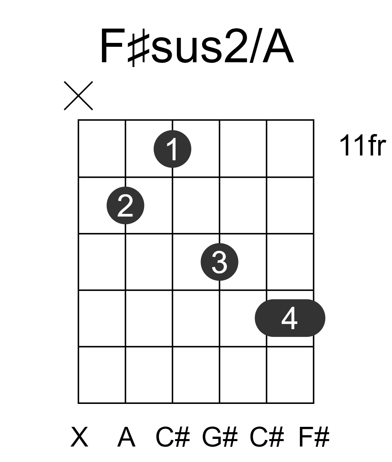 F#sus2/A