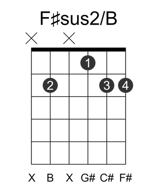 F#sus2/B