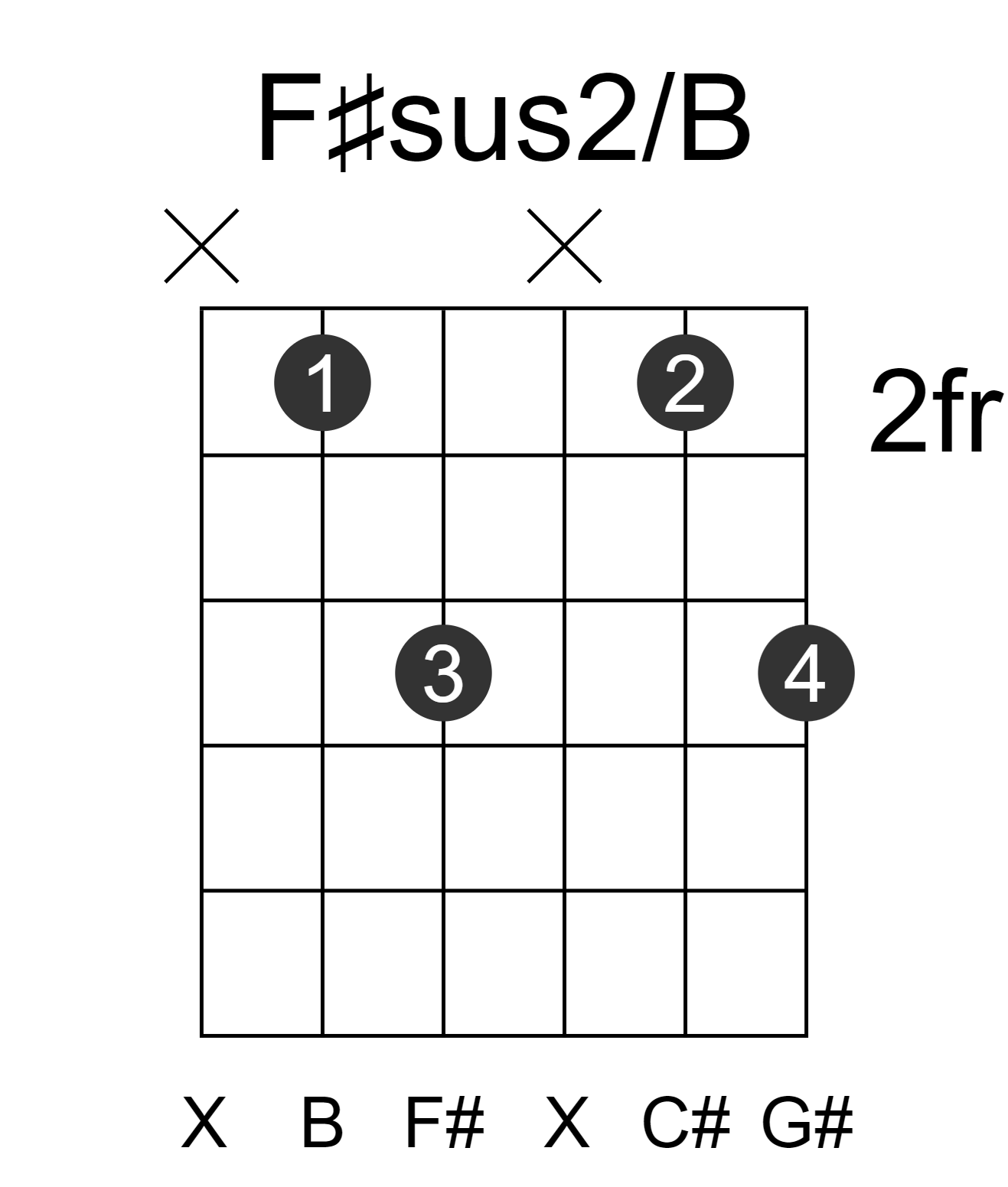 F#sus2/B
