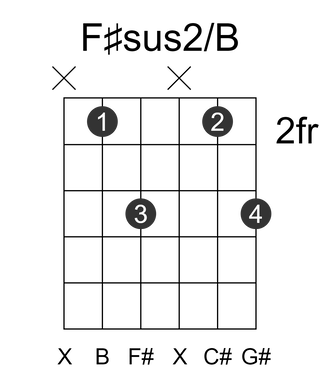 F#sus2/B