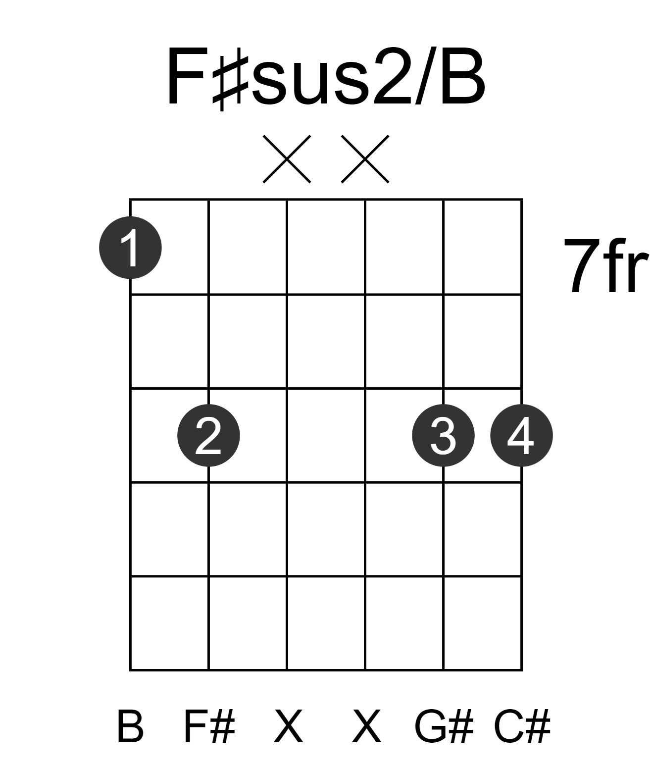 F#sus2/B