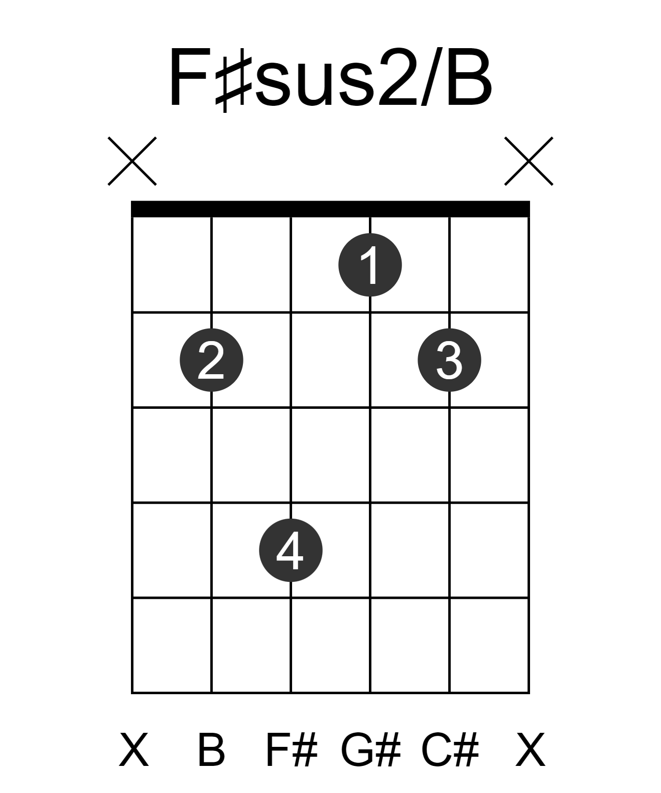 F#sus2/B
