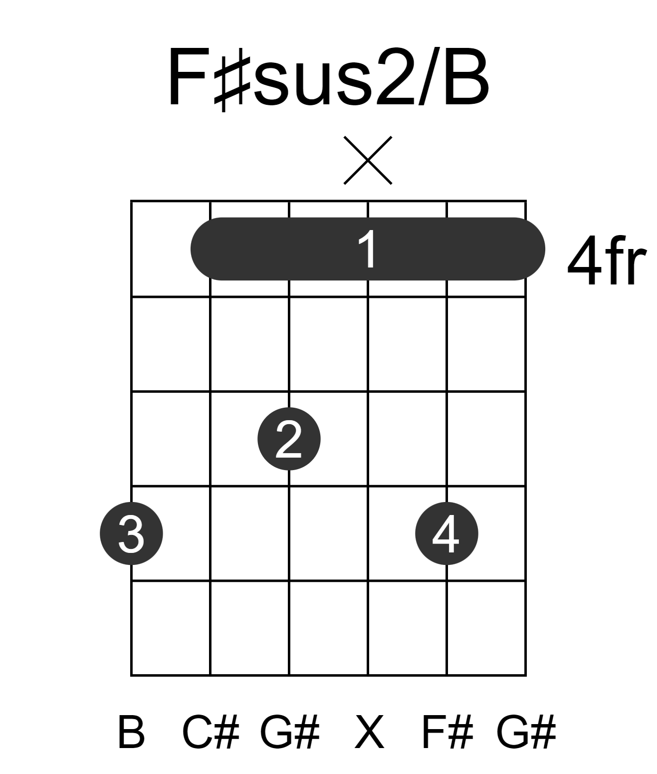 F#sus2/B