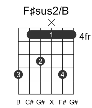 F#sus2/B