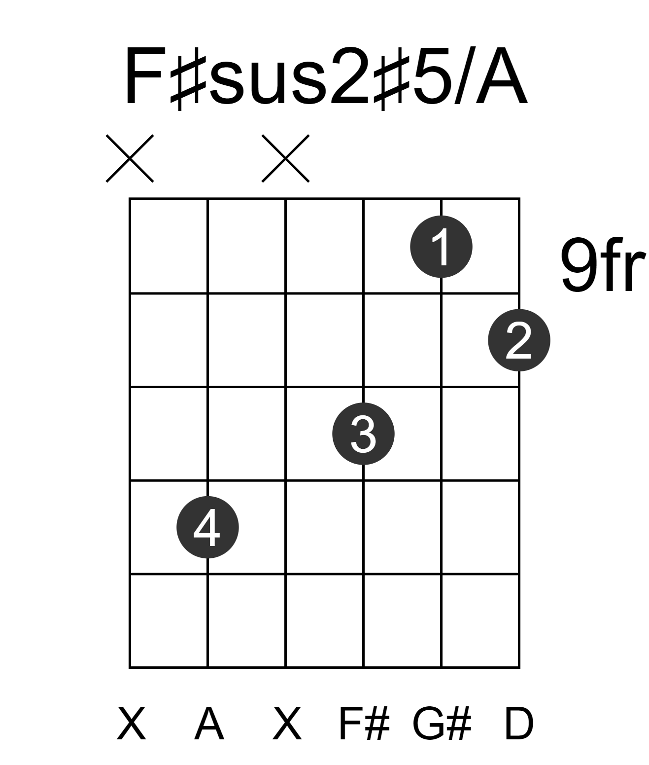 F#sus2#5/A