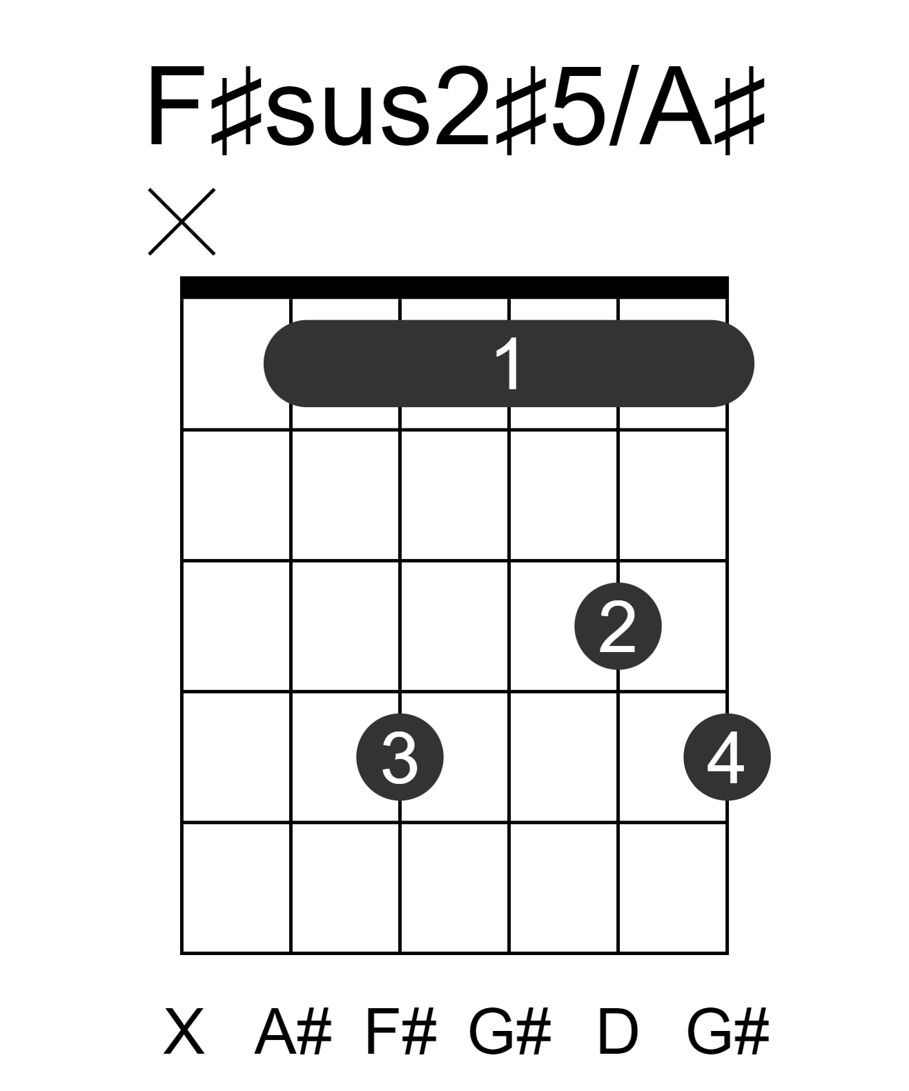 F#sus2#5/A#