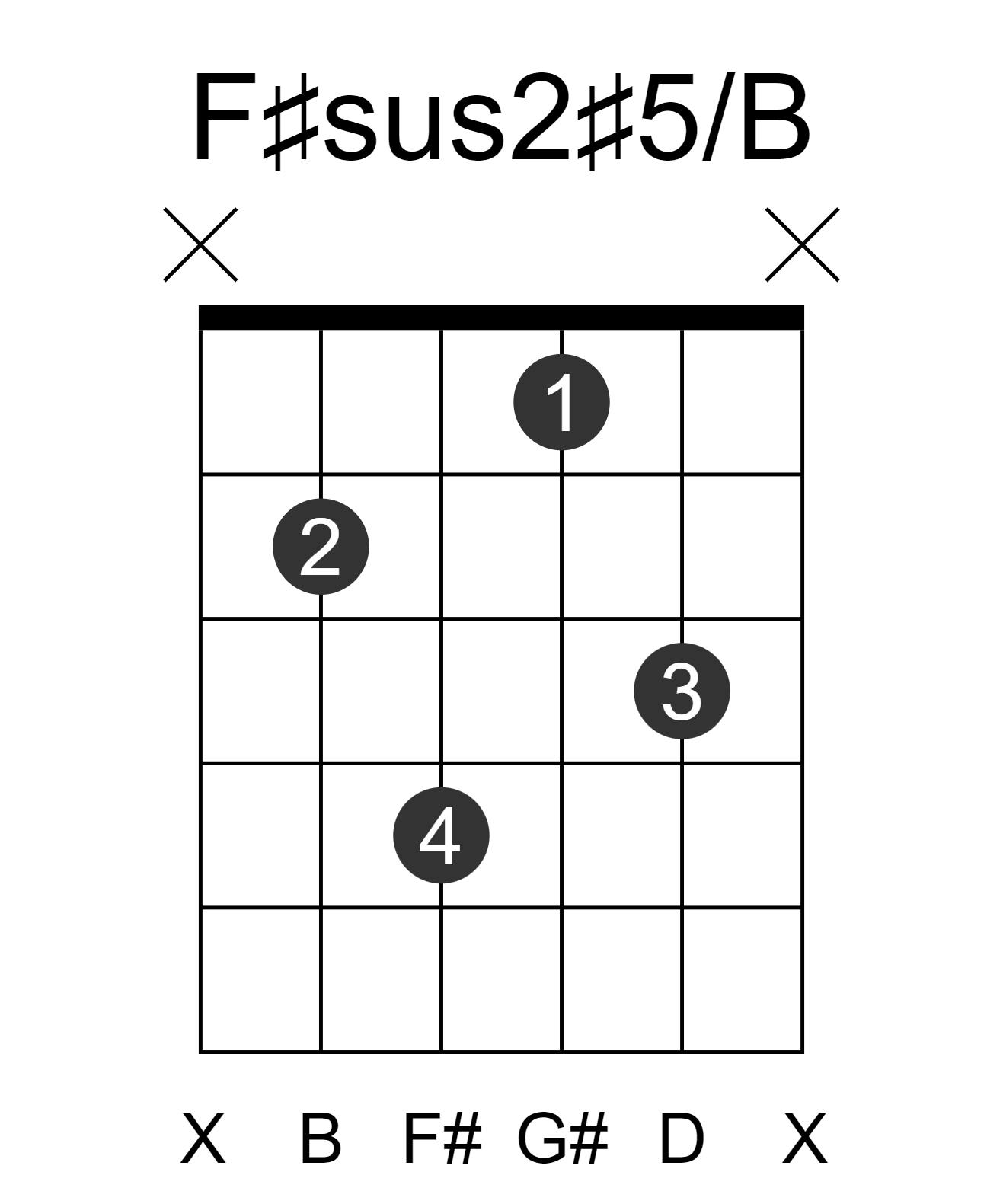 F#sus2#5/B