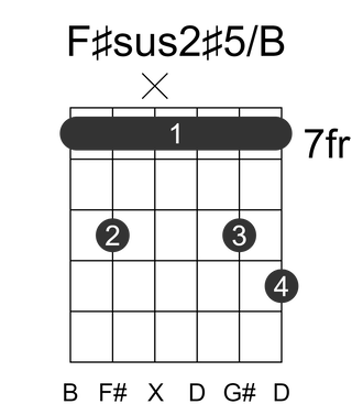 F#sus2#5/B