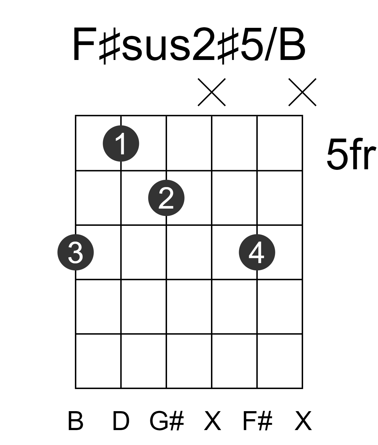 F#sus2#5/B