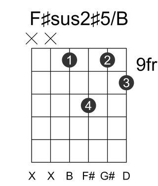 F#sus2#5/B