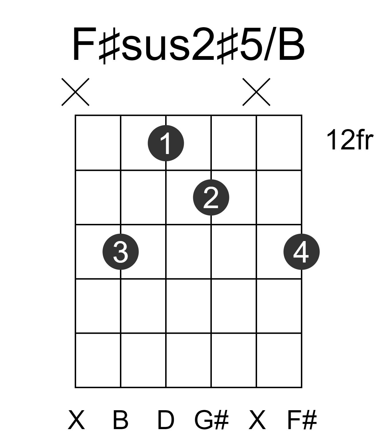 F#sus2#5/B