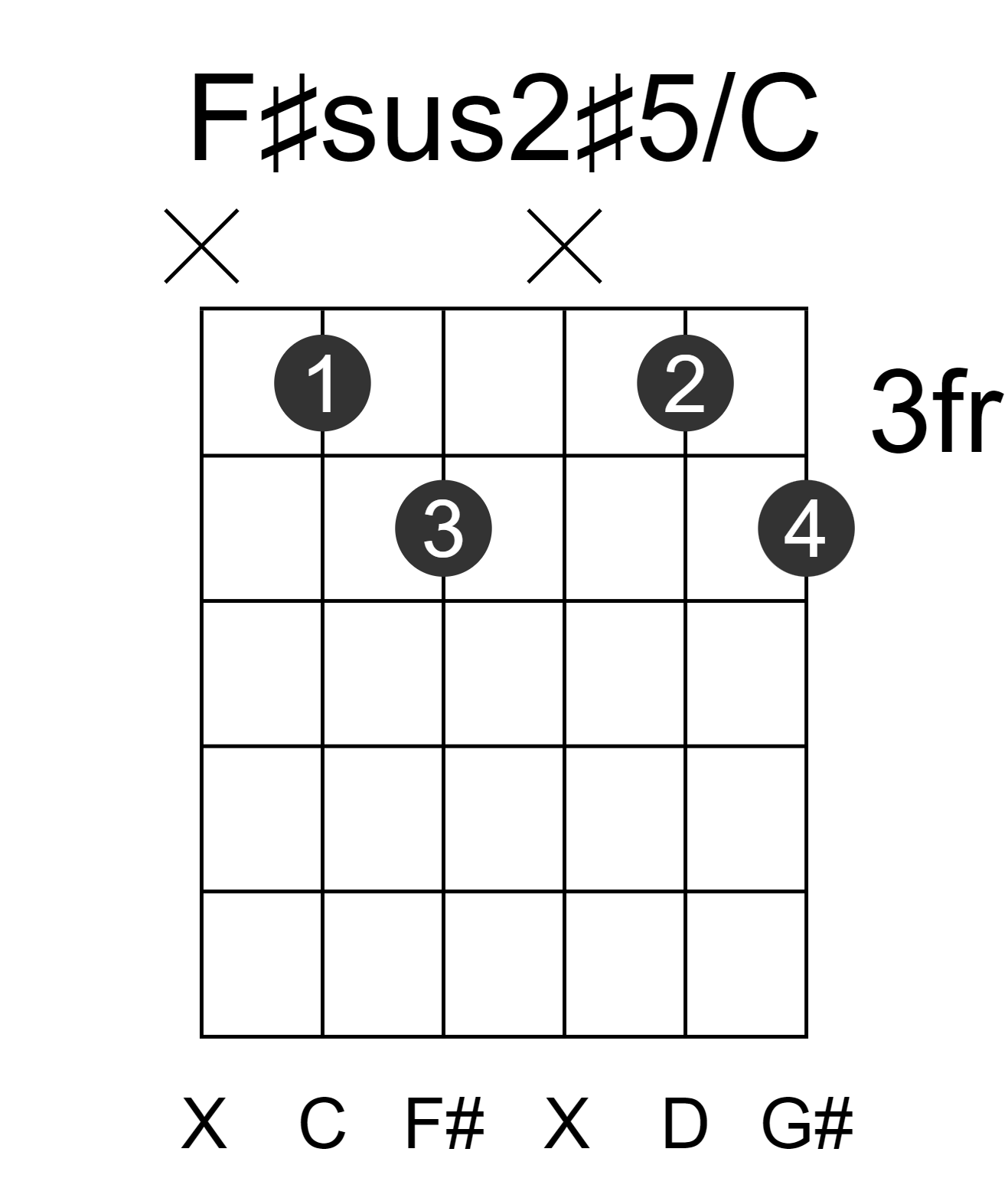F#sus2#5/C