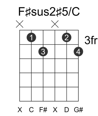 F#sus2#5/C