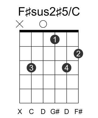 F#sus2#5/C