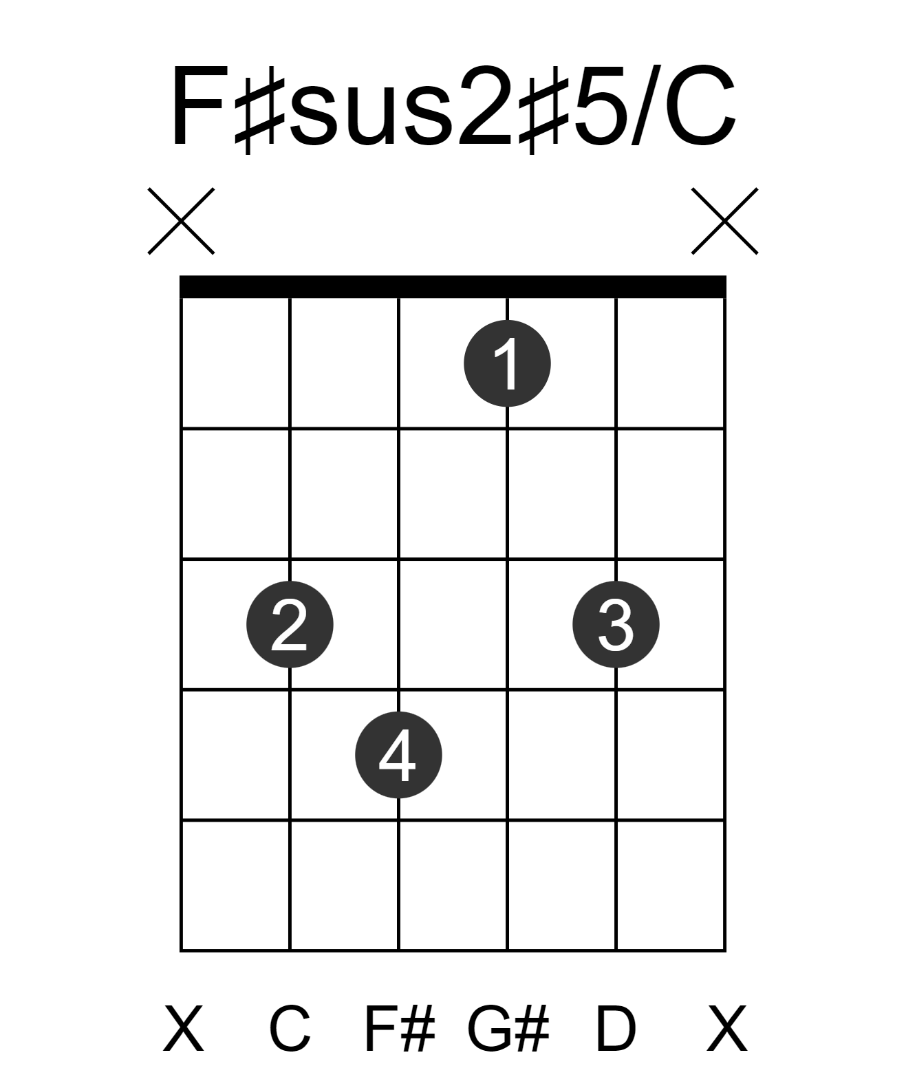 F#sus2#5/C