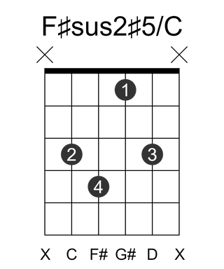 F#sus2#5/C