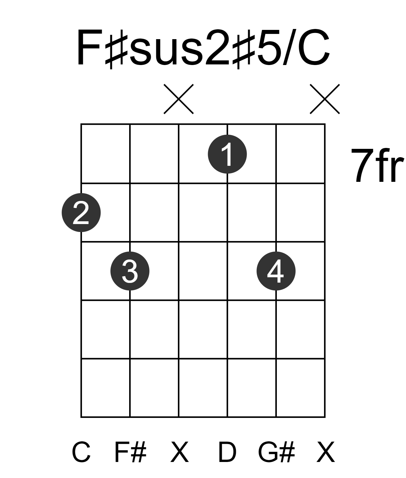 F#sus2#5/C
