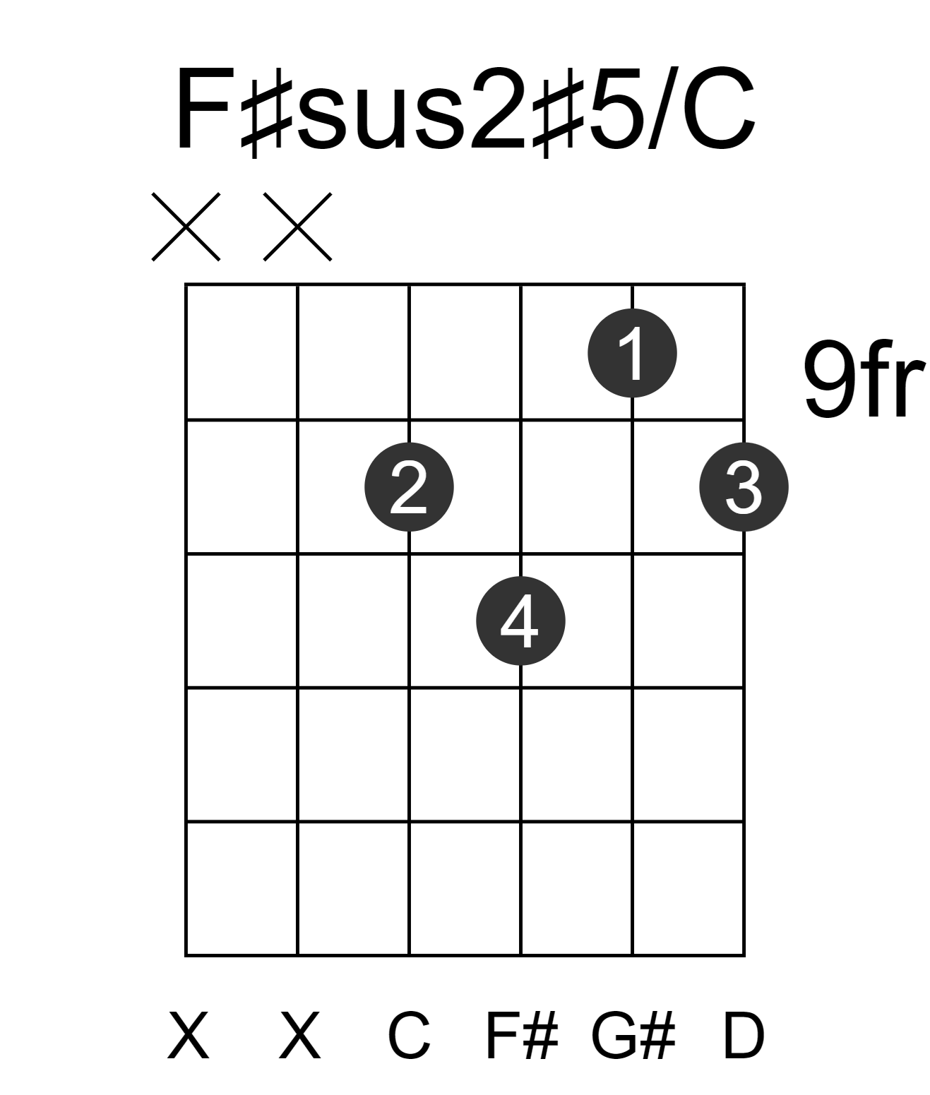 F#sus2#5/C