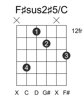 F#sus2#5/C