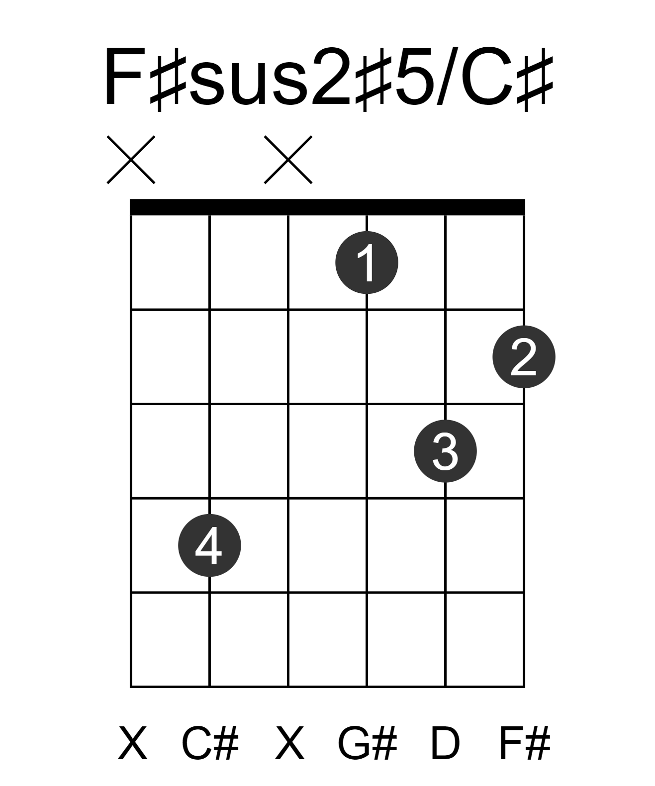 F#sus2#5/C#