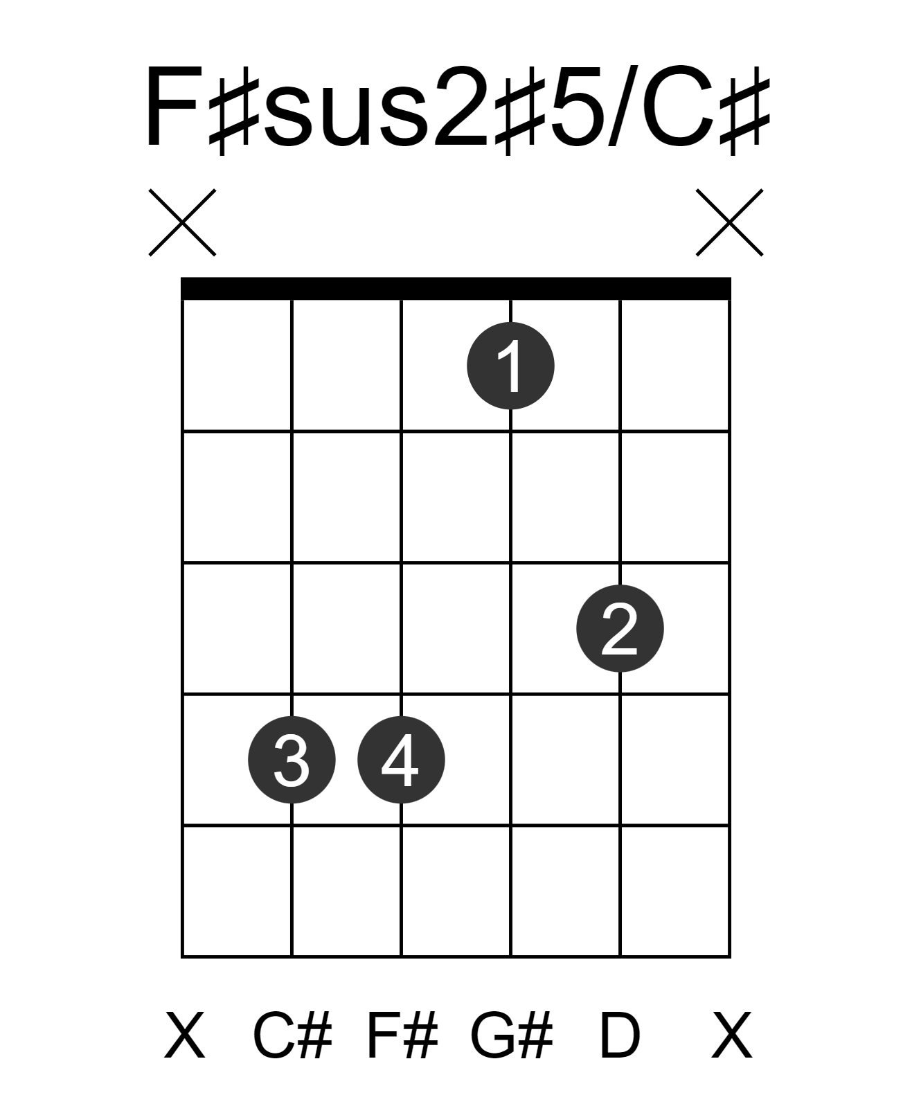F#sus2#5/C#