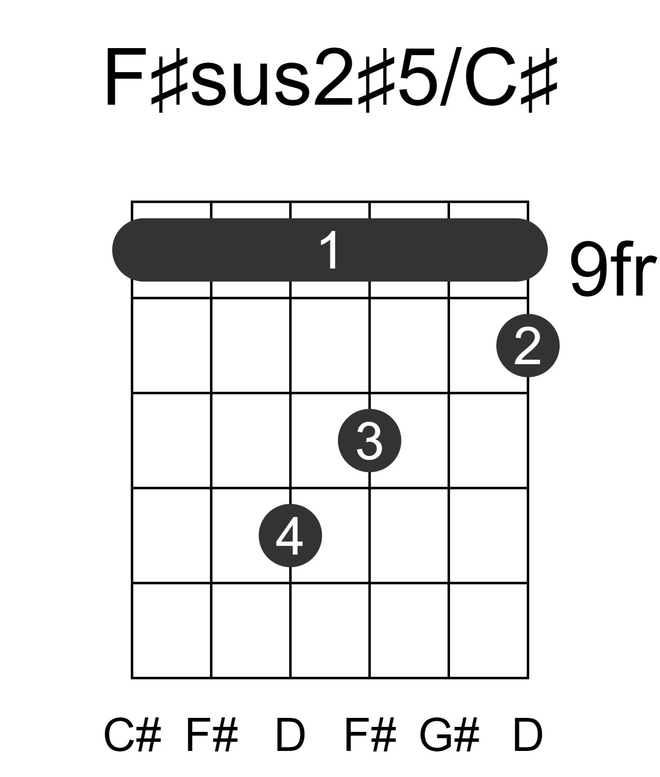 F#sus2#5/C#