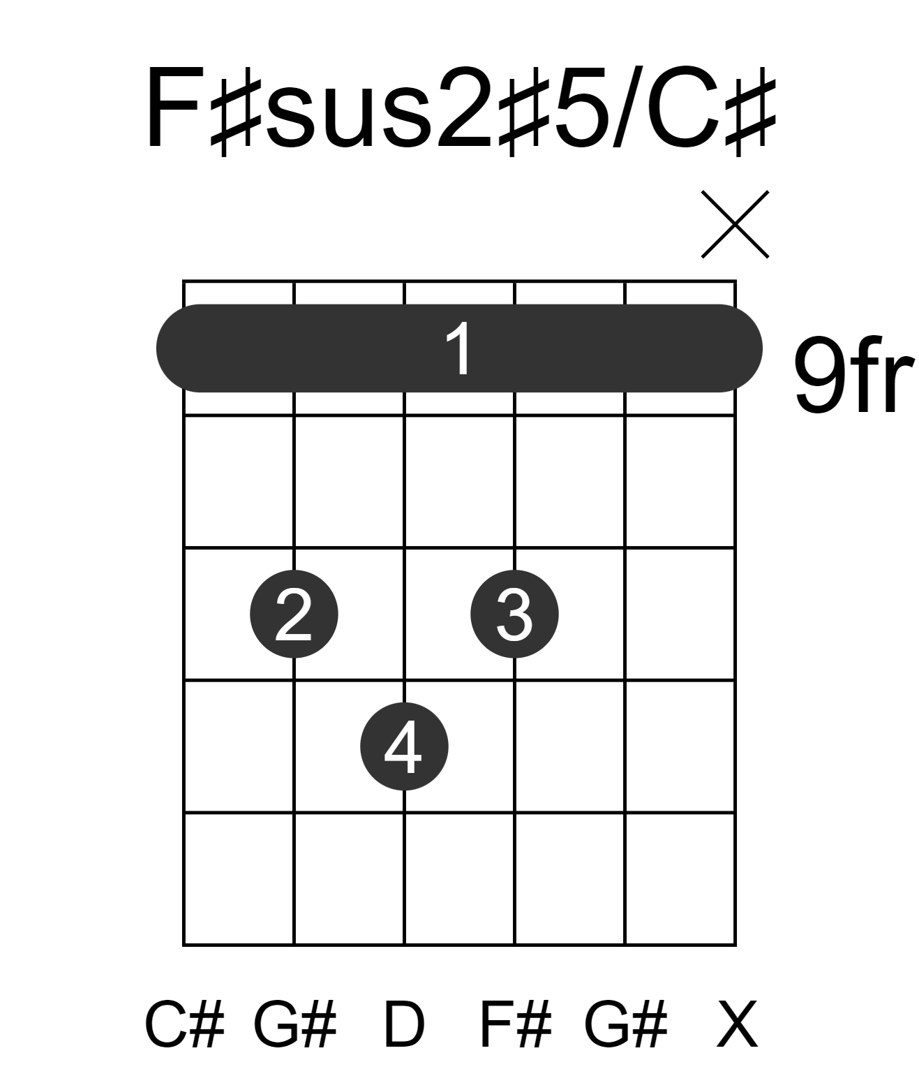 F#sus2#5/C#