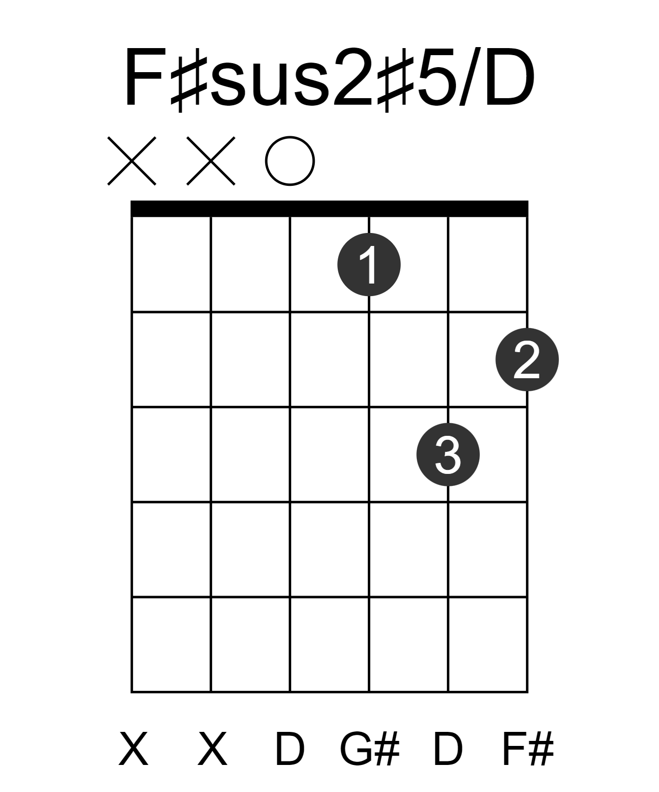F#sus2#5/D