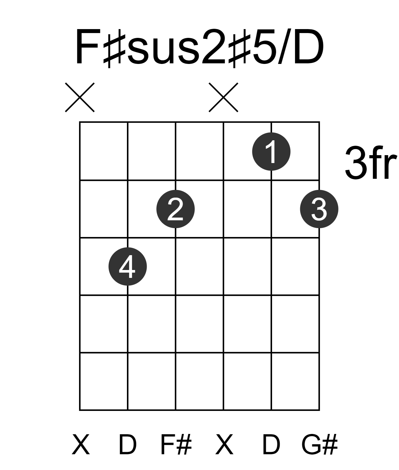 F#sus2#5/D