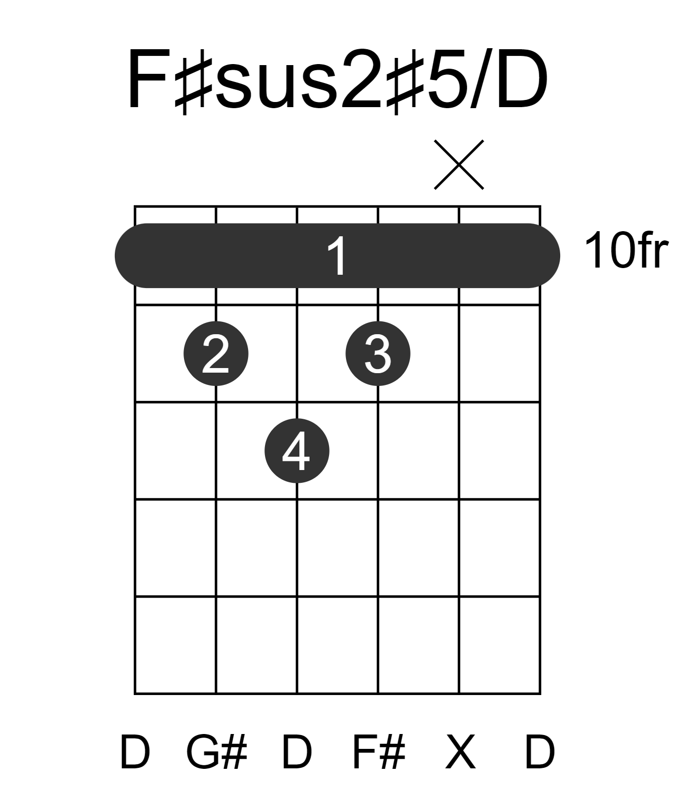 F#sus2#5/D