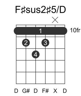 F#sus2#5/D