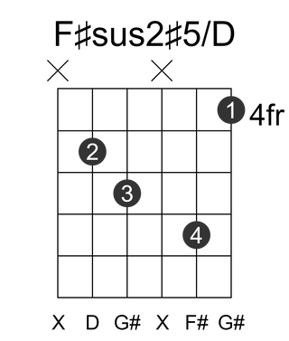 F#sus2#5/D