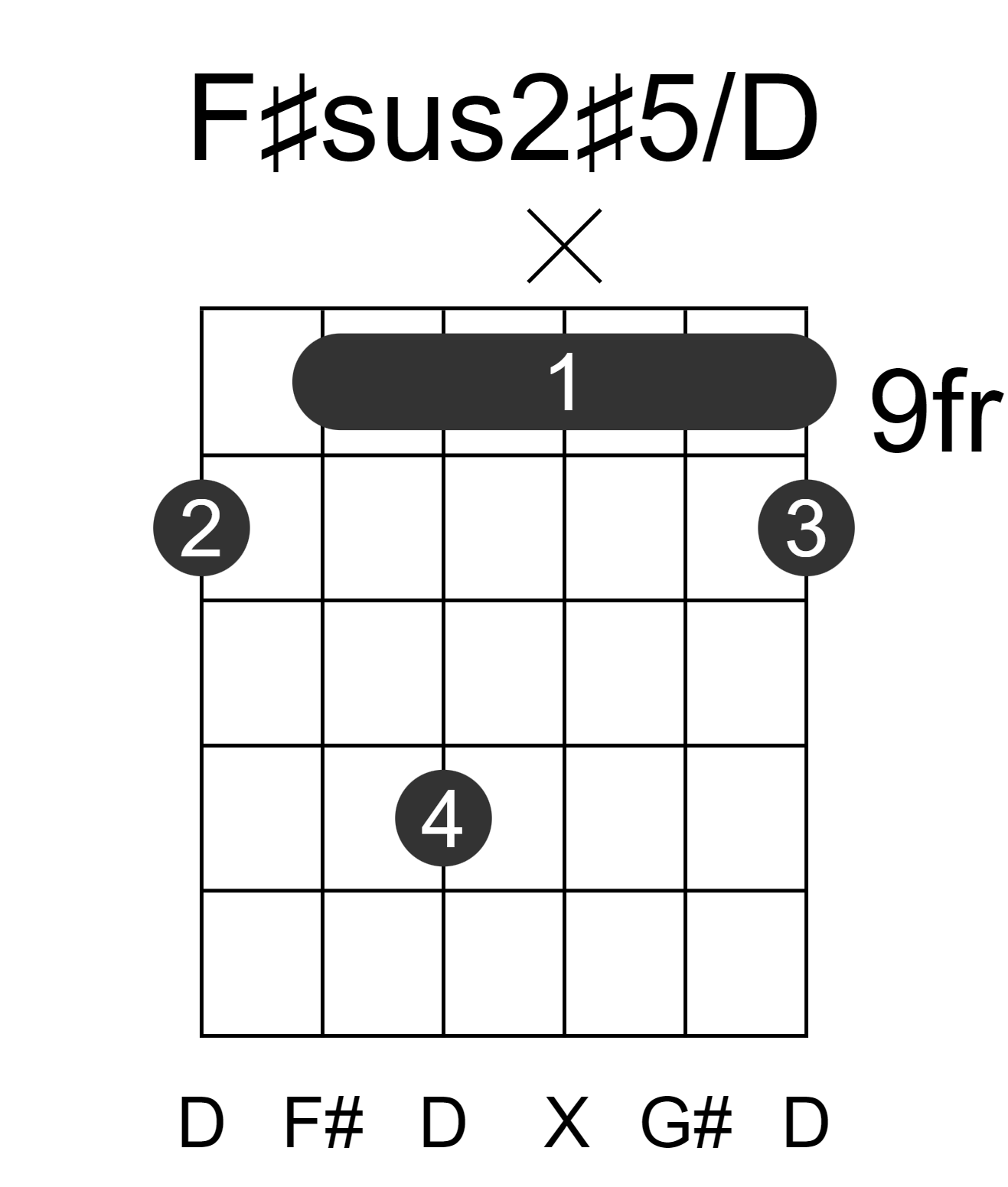 F#sus2#5/D