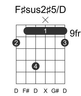 F#sus2#5/D