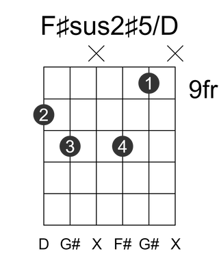 F#sus2#5/D