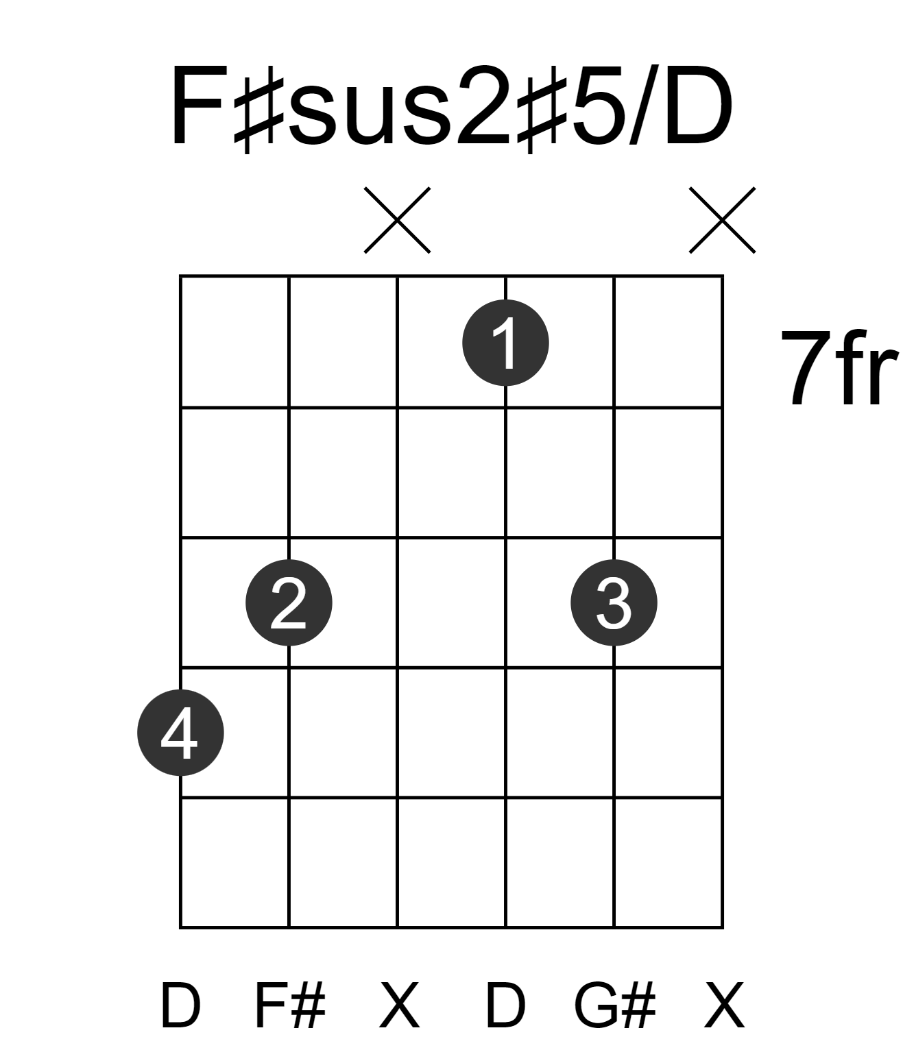 F#sus2#5/D