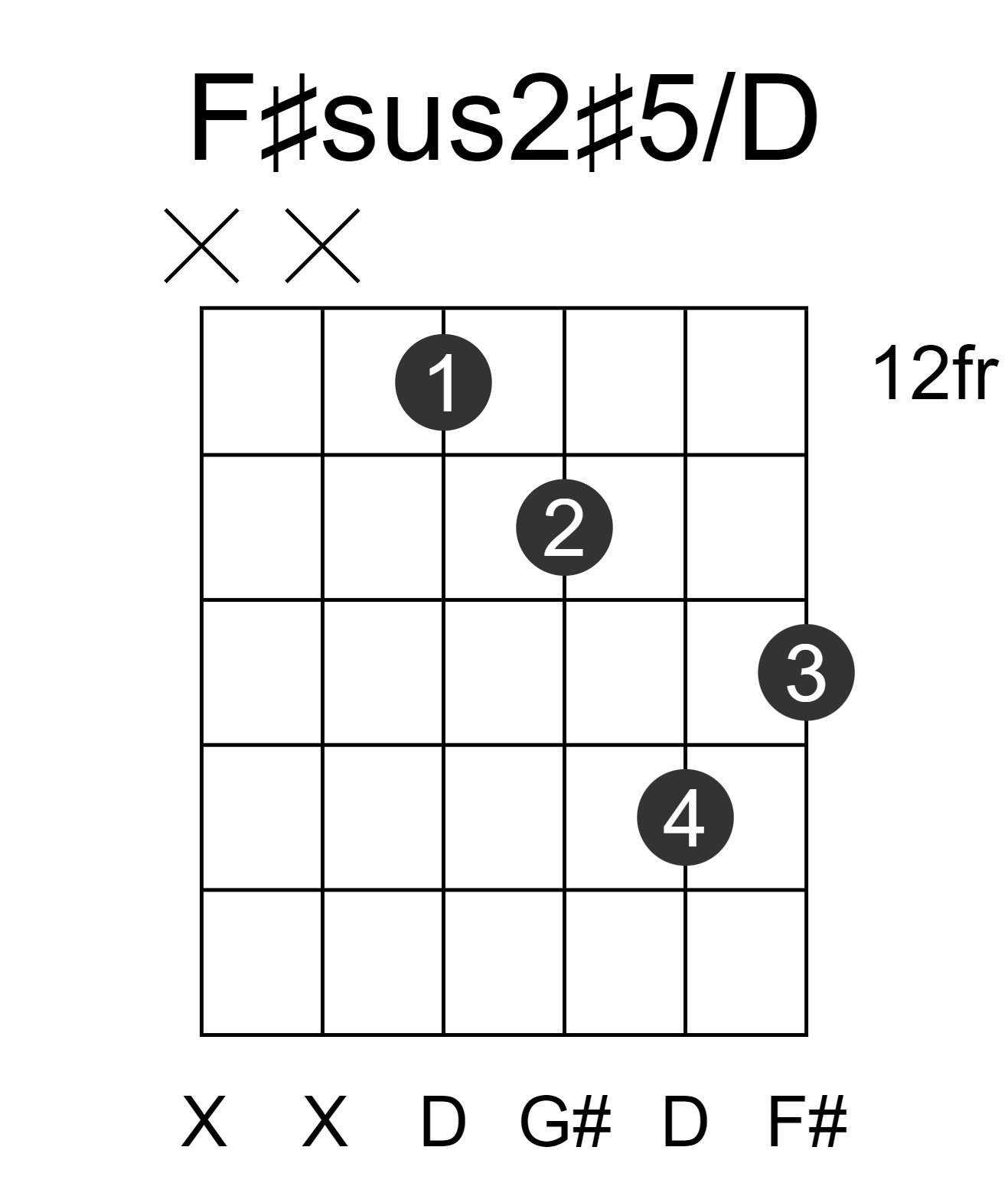 F#sus2#5/D