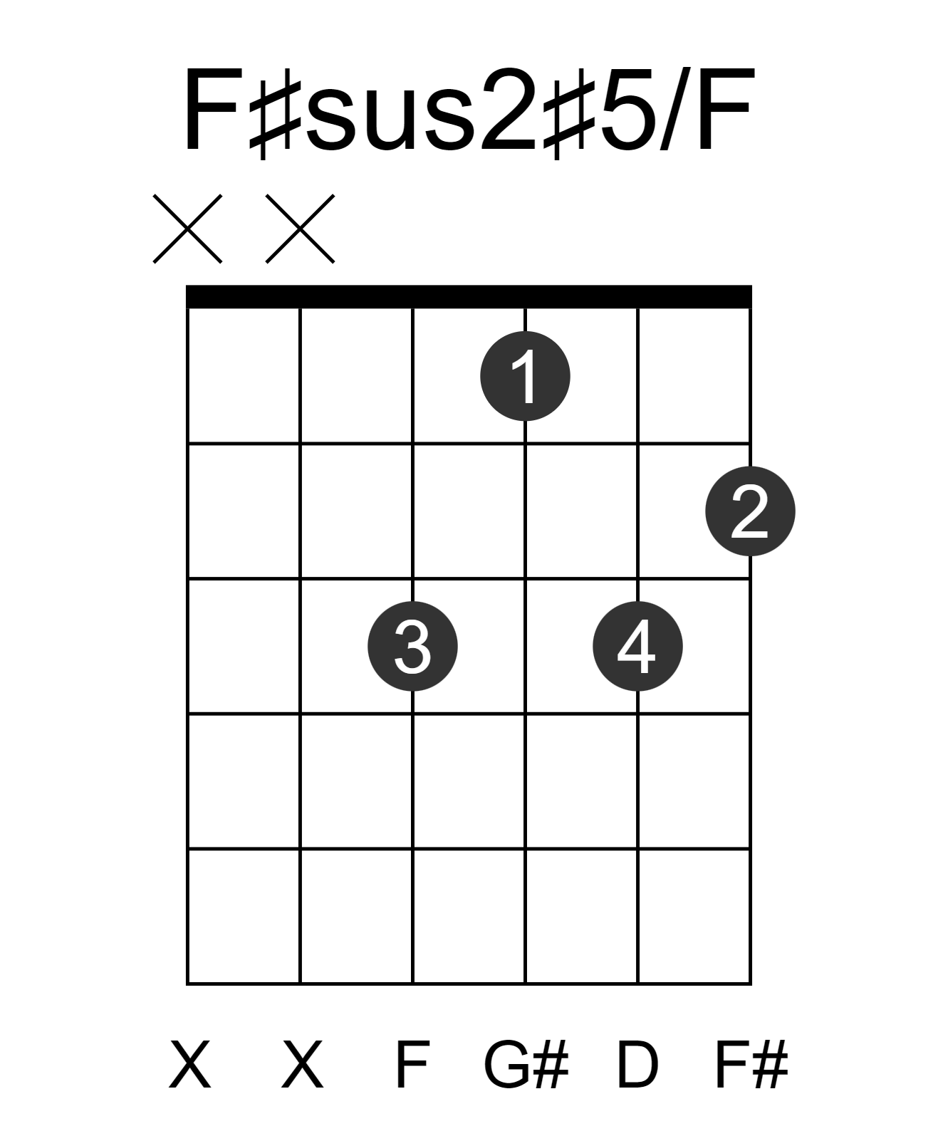 F#sus2#5/F