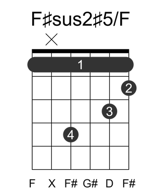 F#sus2#5/F