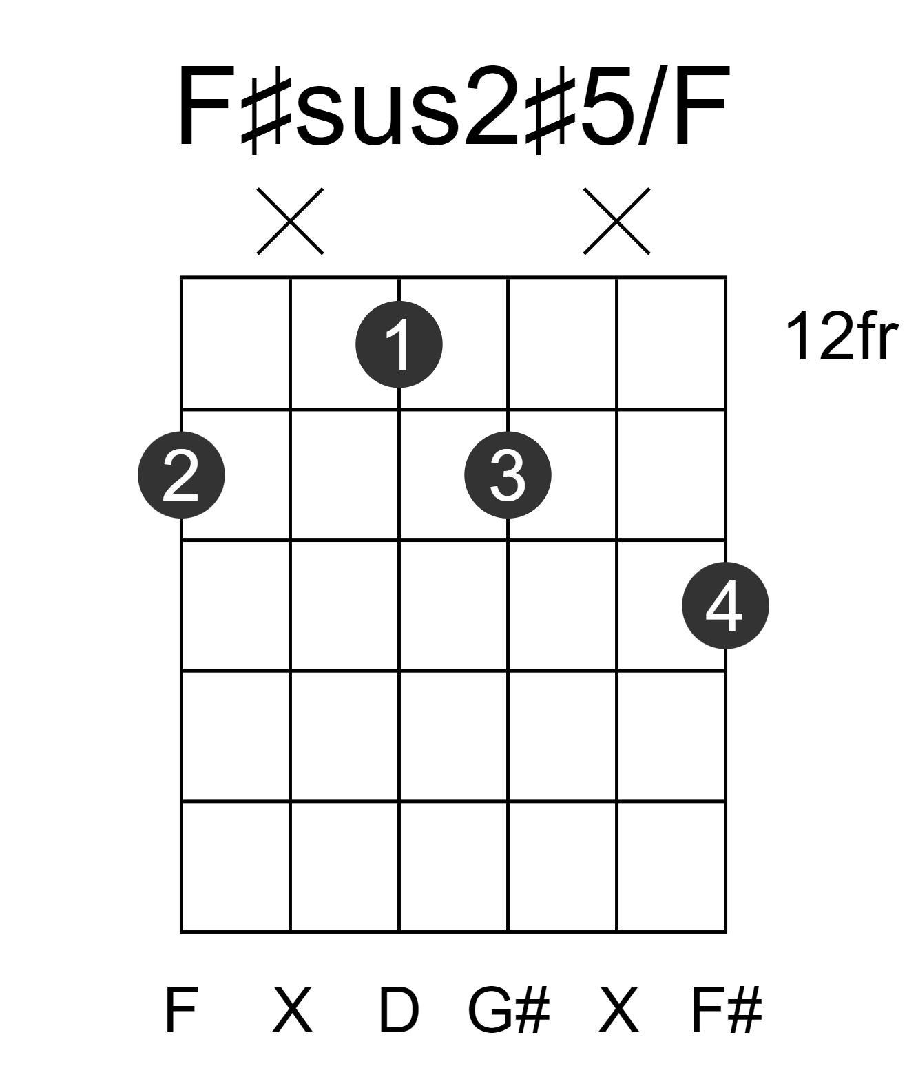 F#sus2#5/F