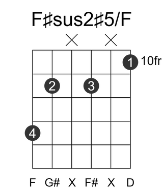 F#sus2#5/F