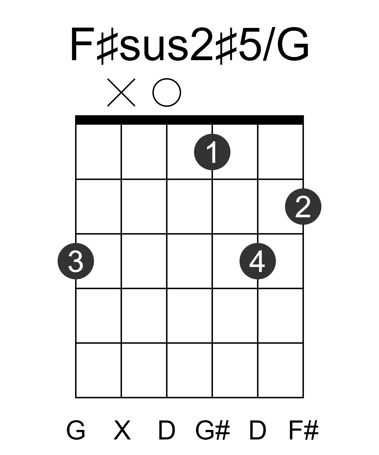 F#sus2#5/G