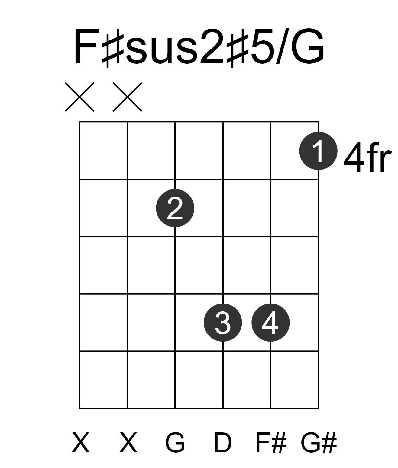 F#sus2#5/G