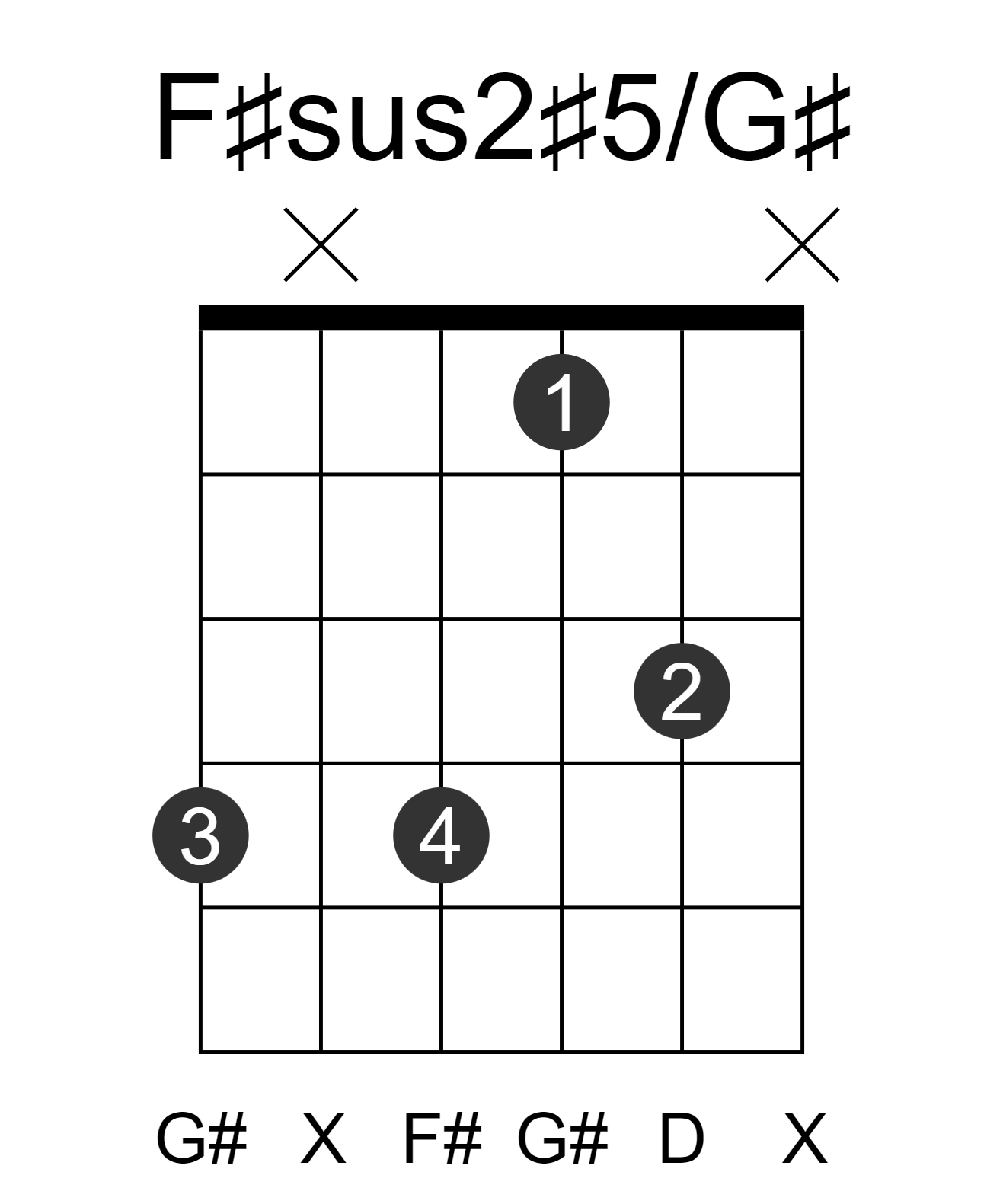 F#sus2#5/G#