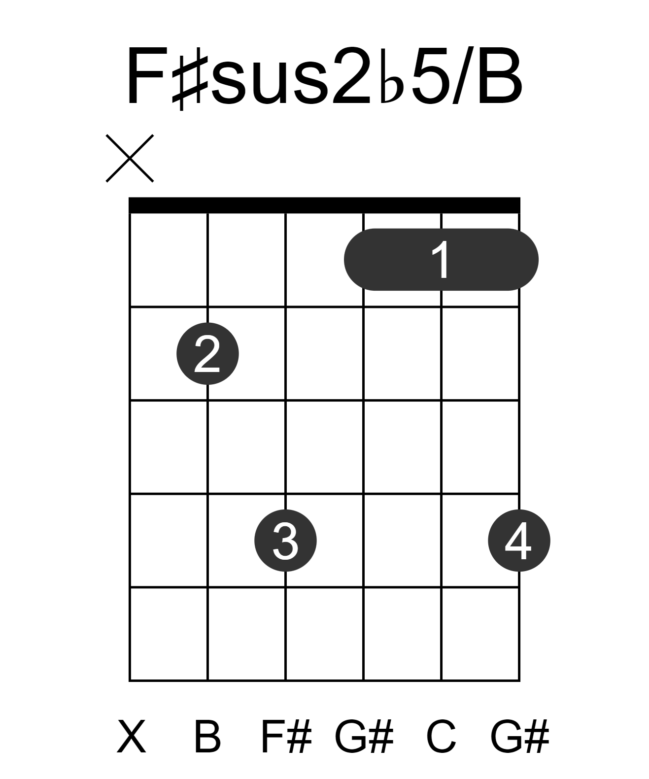 F#sus2b5/B