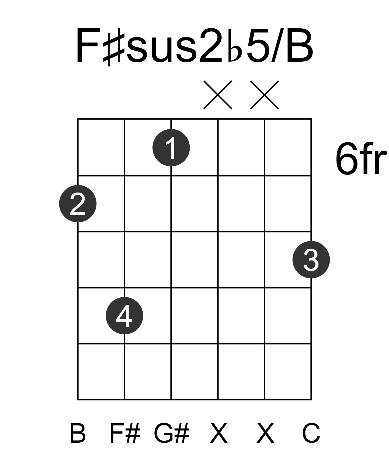 F#sus2b5/B